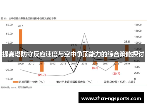 提高塔防守反应速度与空中争顶能力的综合策略探讨