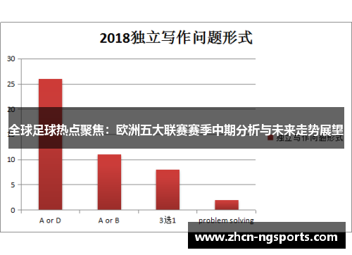 全球足球热点聚焦：欧洲五大联赛赛季中期分析与未来走势展望