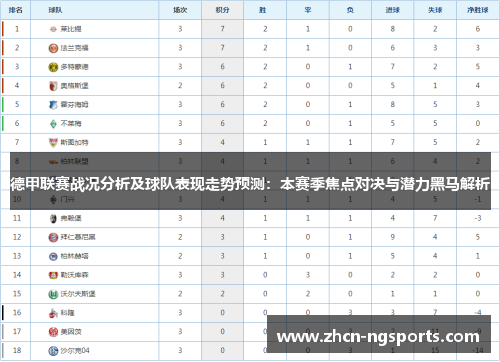 德甲联赛战况分析及球队表现走势预测：本赛季焦点对决与潜力黑马解析