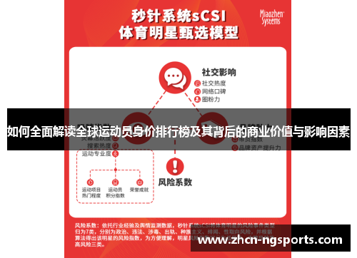 如何全面解读全球运动员身价排行榜及其背后的商业价值与影响因素