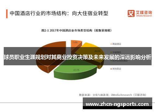 球员职业生涯规划对其商业投资决策及未来发展的深远影响分析