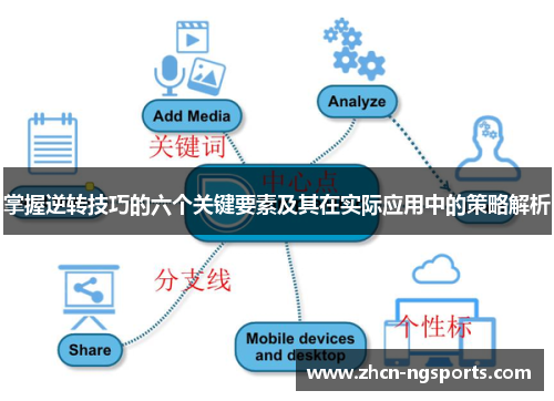 掌握逆转技巧的六个关键要素及其在实际应用中的策略解析